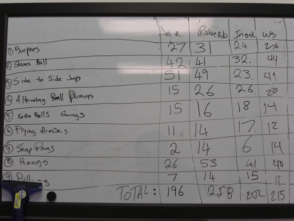 board TL BJJ Naples, FL - Score Board for Fight Gone Bad for BJJ